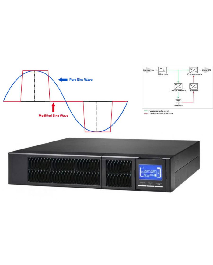 GRUPPO DI CONTINUITÀ ADJ 3KVA SERVER RACK
