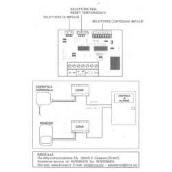 SCHEDA CONTAIMPULSI DI ANALISI CON REGOLAZIONE