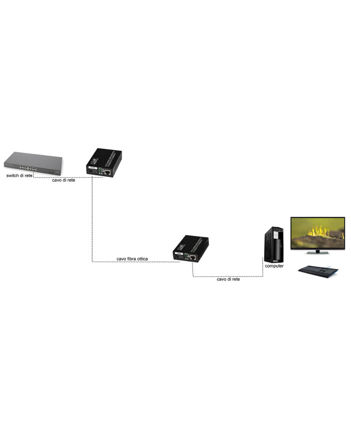 CONVERTITORE RJ45 FIBRA OTTICA SC 10/100MBPS