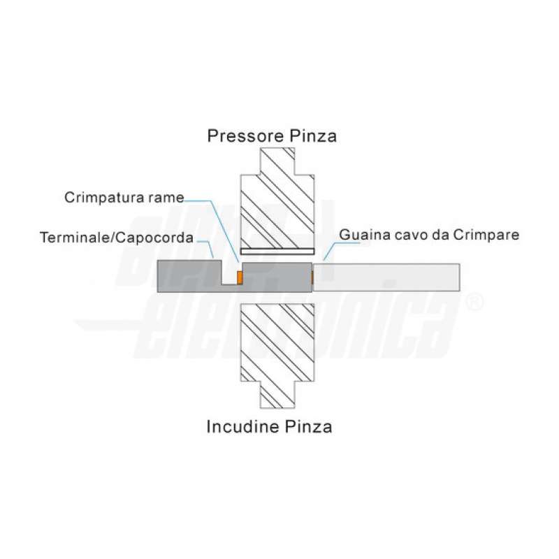 PINZA A CRIMPARE PER CONNETTORI FOTOVOLTAICI