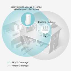 ESTENSORE SEGNALE WIFI RE200 AC750 TP-LINK