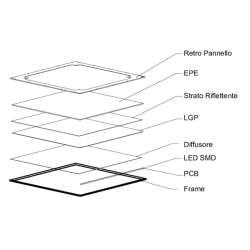 PLAFONIERA A LED 60X60 41W 120° 4000K 4000 LUMEN