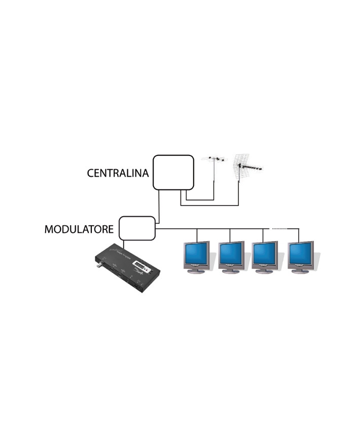 MODULATORE AUDIO/VIDEO DVB-T CON INGRESSO HD