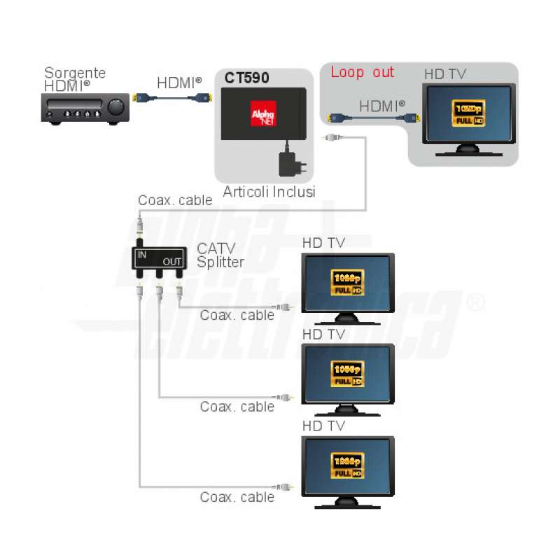 MODULATORE HDMI DVB-T