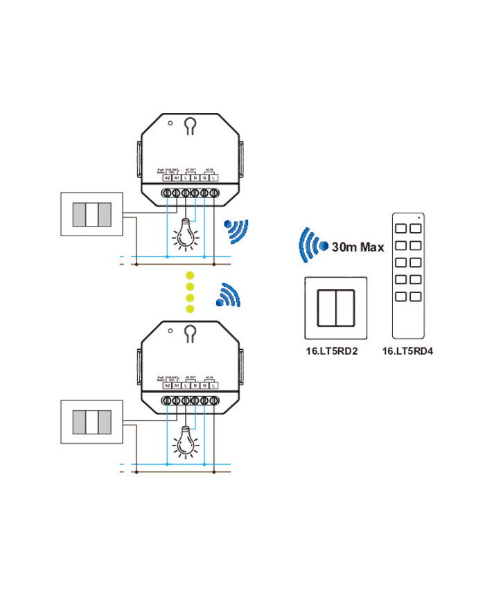 DECODER DA RF 2,4GHZ A RELÈ ON/OFF 100-240V