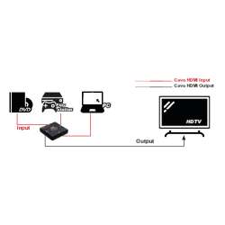SWITCH HDMI 3 IN - 1 OUT, UHD TV 4K X 2K @30HZ