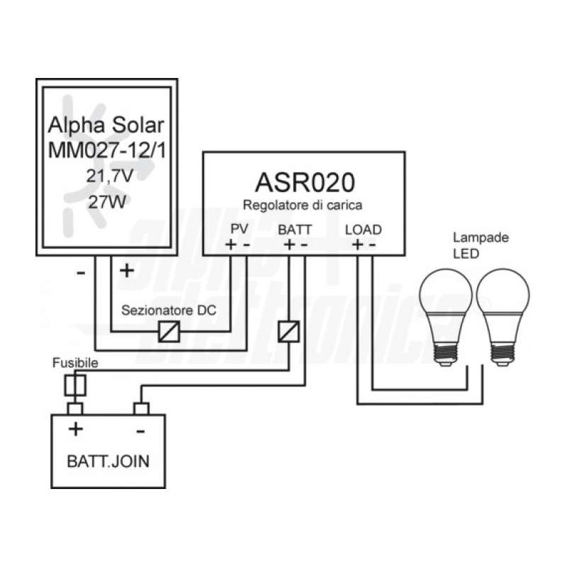 KIT PANNELLO SOLARE FOTOVOLTAICO 27W 12V