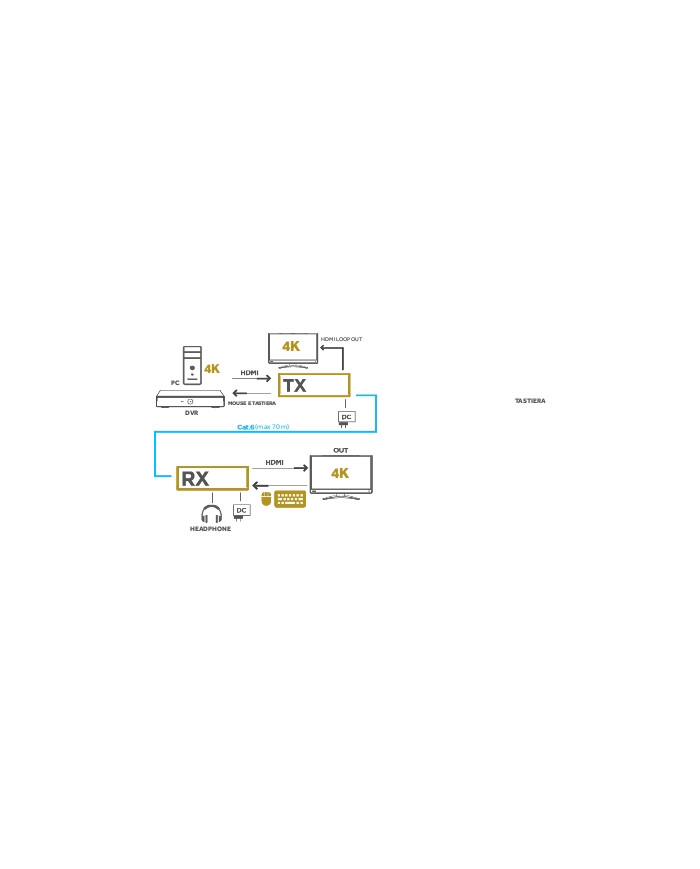 ESTENSORE DI SEGNALE KVM HDMI 4K 70MT