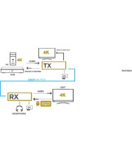ESTENSORE DI SEGNALE KVM HDMI 4K 70MT