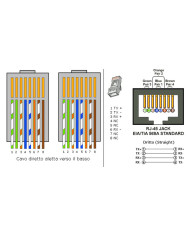 CAVO PATCH UTP CAT. 6 CON 2 SPINE RJ45 15MT GRIGIO