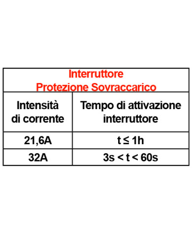 MULTIPRESA SALVASPAZIO 4PR.10/16A-SPINA 16A