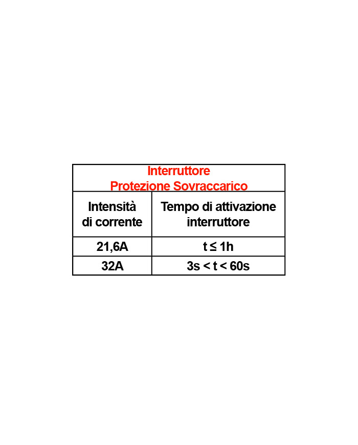 MULTIPRESA SALVASPAZIO 5PR.10/16A-SPINA 16A