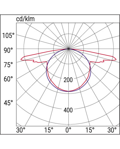 LAMPADA LED EMERGENZA 11W DA INCASSO SE1 LI-FE