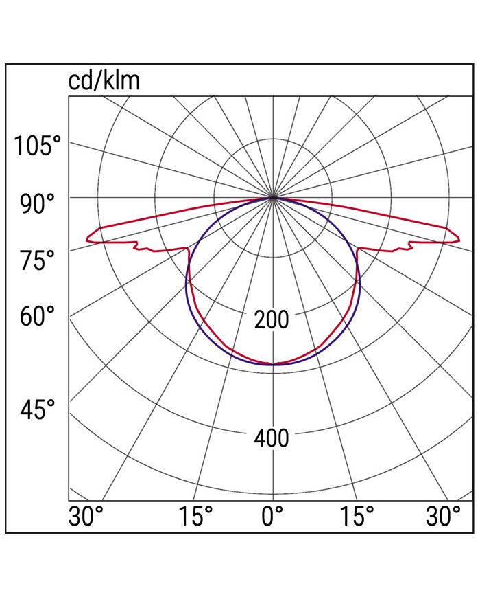 LAMPADA LED EMERGENZA 11W DA INCASSO SE1 LI-FE