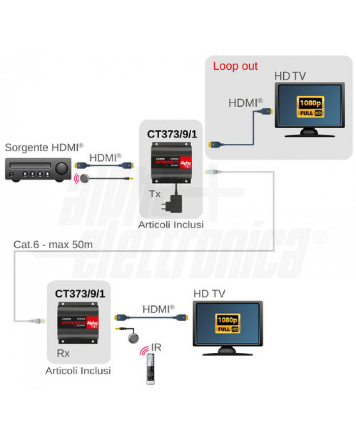 EXTENDER HDMI POE CAVO CAT.6 60MT