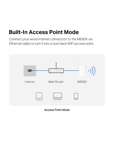 ESTENSORE DI SEGNALE WI-FI AX1500 MERCUSYS