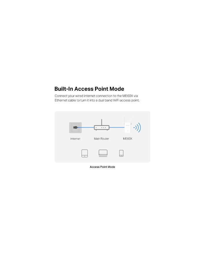 ESTENSORE DI SEGNALE WI-FI AX1500 MERCUSYS