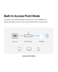 ESTENSORE DI SEGNALE WI-FI AX1500 MERCUSYS