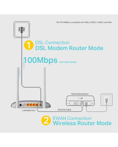 MODEM ROUTER 300MBPS VDSL2/ADSL2+/ADSL2/ADSL 4 LAN