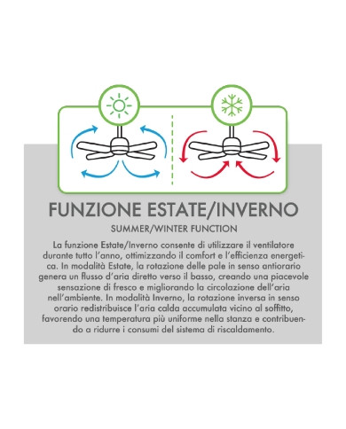 VENTILATORE DA SOFFITTO CON LUCE D.106 24W 3260LM