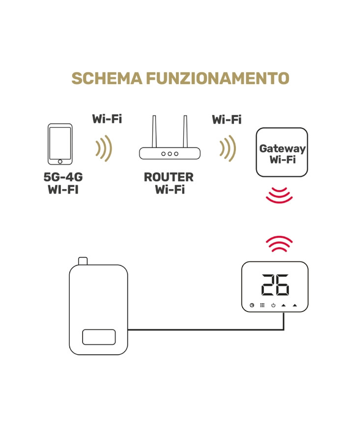 TERMOSTATO SMART A BATTERIE SOFT TOUCH NERO
