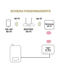 TERMOSTATO SMART A BATTERIE SOFT TOUCH NERO